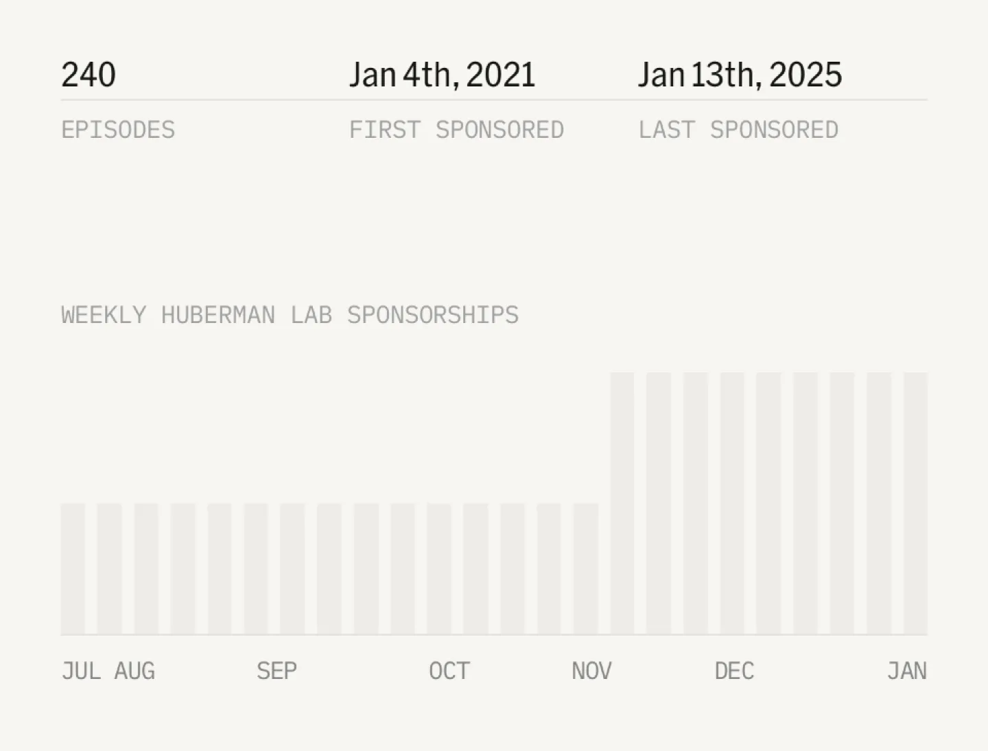 Screenshot of sponsor detail